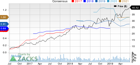 Casella Waste Systems, Inc. Price and Consensus