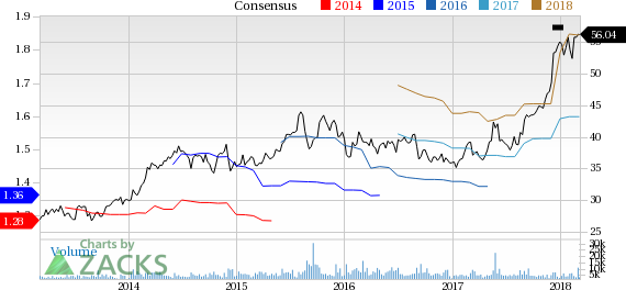 Brown-Forman (BF.B) Q3 Earnings & Sales Beat, Revises View | Investing.com