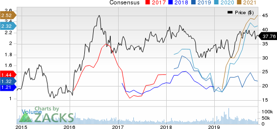 Newmont Mining Corporation Price and Consensus