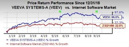 Veeva systems ipo date Veeva systems ipo date