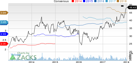 Air Lease Corporation Price and Consensus