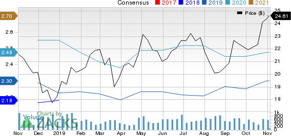 ConnectOne Bancorp, Inc. Price and Consensus