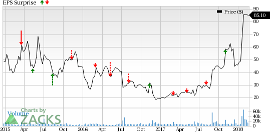 juno therapeutics