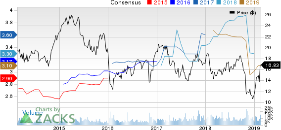 American Axle & Manufacturing Holdings, Inc. Price and Consensus