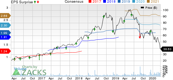 Ollie's Bargain Outlet Holdings, Inc. Price, Consensus and EPS Surprise