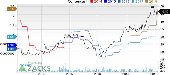 CRA International,Inc. Price and Consensus