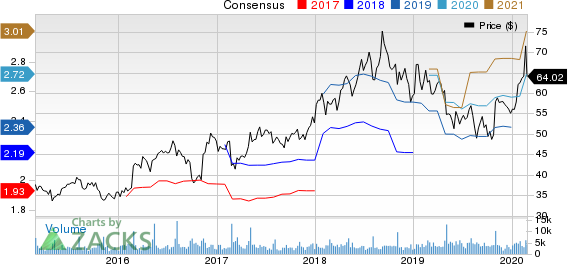 Texas Roadhouse, Inc. Price and Consensus