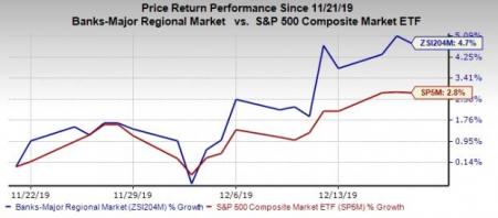 Bank Stock Roundup Positive Development On Trade Front Wfc Jpm