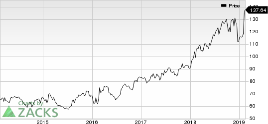 Motorola Solutions, Inc. Price