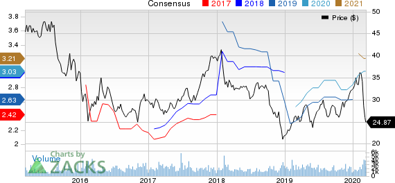 Artisan Partners Asset Management Inc. Price and Consensus