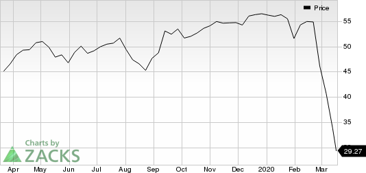 Truist Financial Corporation Price