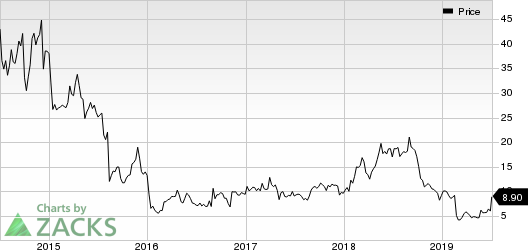 Karyopharm Therapeutics Inc. Price