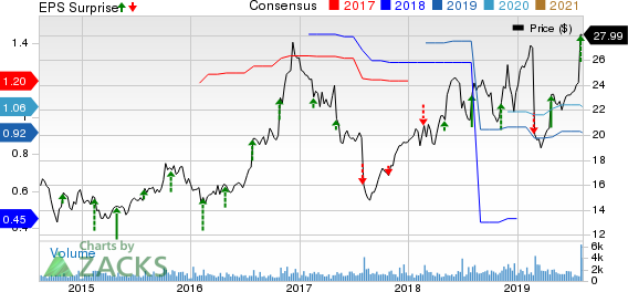 Navigant Consulting, Inc. Price, Consensus and EPS Surprise