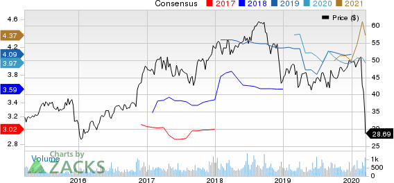 Heartland Financial USA, Inc. Price and Consensus