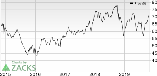 Emerson Electric Co. Price and EPS Surprise