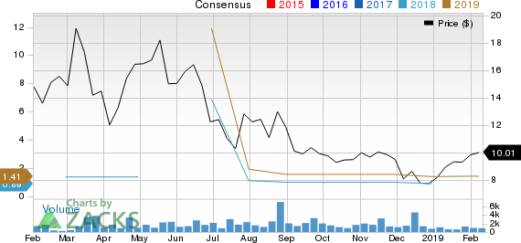 LexinFintech Holdings Ltd. Sponsored ADR Price and Consensus