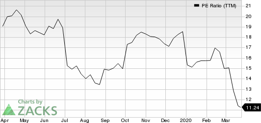 America Movil, S.A.B. de C.V. PE Ratio (TTM)