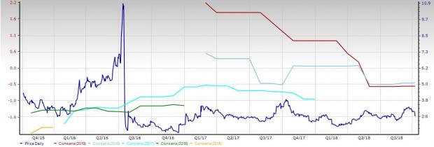 Generic Stock Generic-Drugs Stock Outlook: No Respite From Pricing Issues | Investing.com