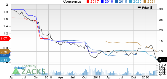 General Electric Company Price and Consensus