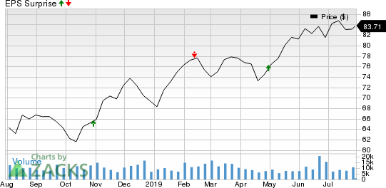 Why Welltower (WELL) Might Surprise This Earnings Season | Investing.com