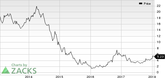 Cloud Peak Energy Inc Price