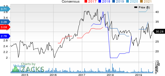 Sanmina Corporation Price and Consensus