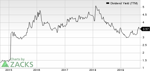 The AES Corporation Dividend Yield (TTM)