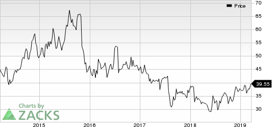 Dr. Reddy's Laboratories Ltd Price