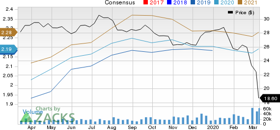 Enterprise Products Partners L.P. Price and Consensus