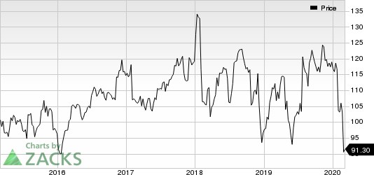 United Parcel Service, Inc. Price