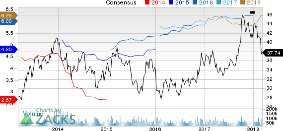 General Motors Company Price and Consensus