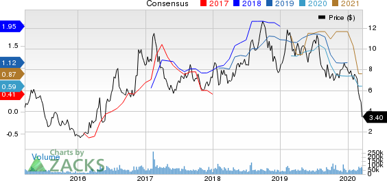 Cleveland-Cliffs Inc. Price and Consensus