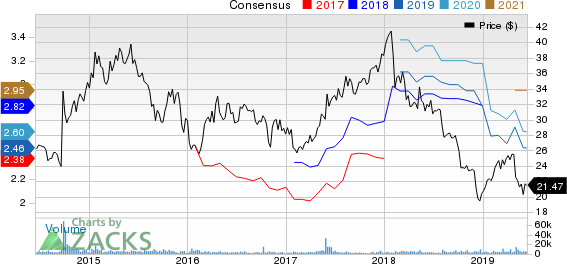 Janus Capital Group, Inc Price and Consensus