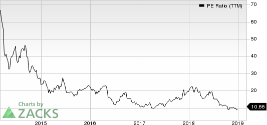 YY Inc. PE Ratio (TTM)