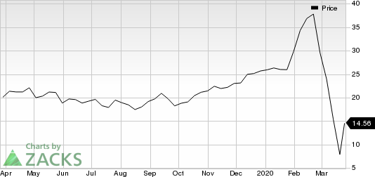 Penn National Gaming, Inc. Price