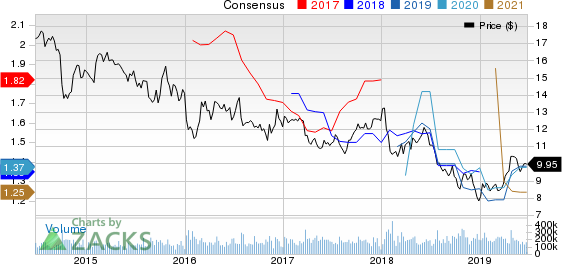 Ford Motor Company Price and Consensus