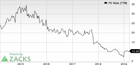 Celgene Corporation PE Ratio (TTM)