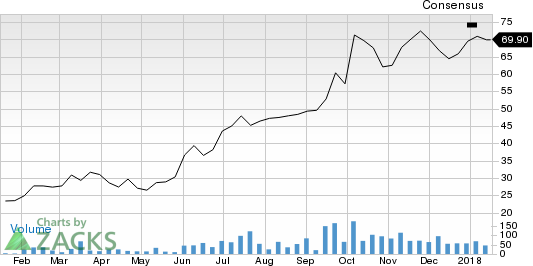 Geely Automobile Holdings Ltd. Price and Consensus