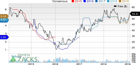 Rio Tinto PLC Price and Consensus