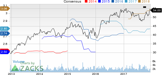 Sonoco Products Company Price and Consensus