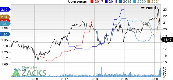 TPG Specialty Lending, Inc. Price and Consensus