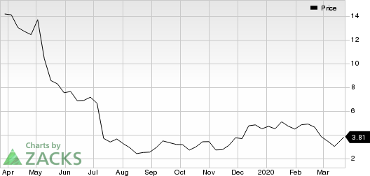 AMNEAL PHARMACEUTICALS, INC. Price