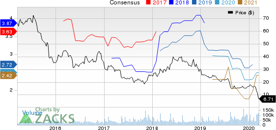 Macy's, Inc. Price and Consensus