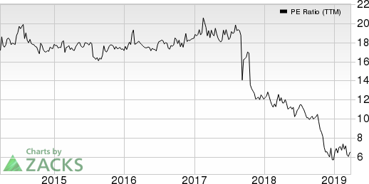 Blue Capital Reinsurance Holdings Ltd. PE Ratio (TTM)