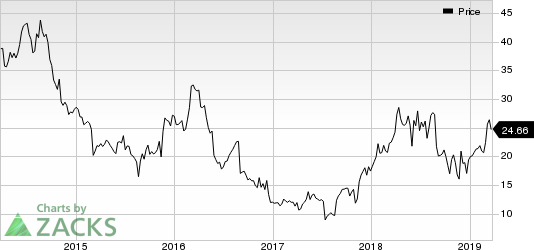 Abercrombie & Fitch Company Price