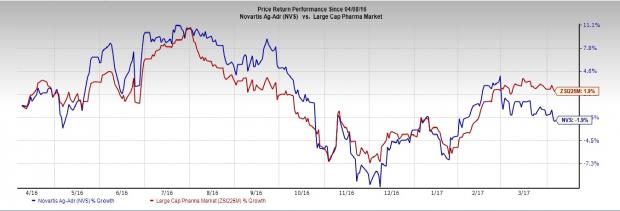 Novartis Nvs In Licenses Ophthalmic Drug From Lubris Llc Investing Com