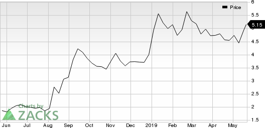 Inseego Corp. Price