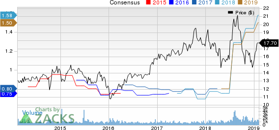 AVX Corporation Price and Consensus