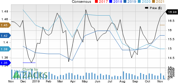 Lakeland Bancorp, Inc. Price and Consensus
