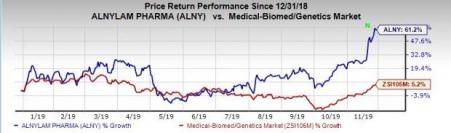 Alnylam Gets Second Product Approval Amid Stiff Competition | Investing.com